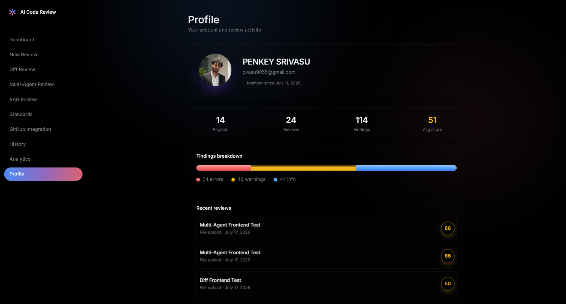 AI Code Review Assistant product screenshot