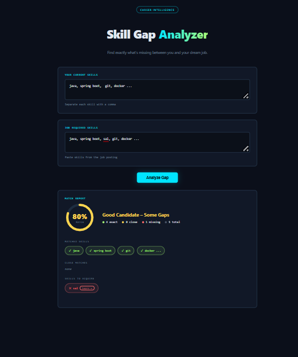 Skill Gap Analyzer product screenshot